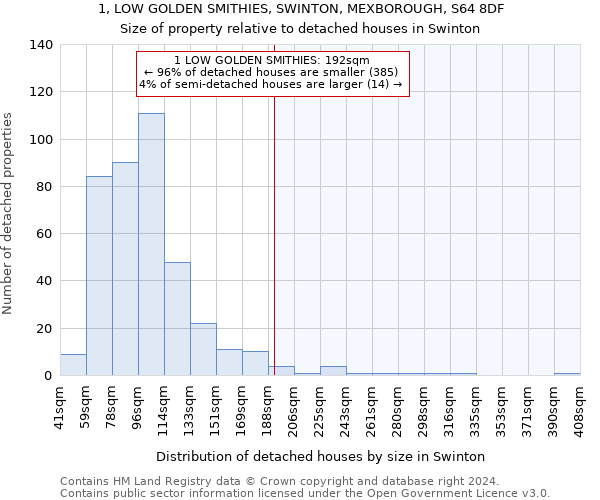 1, LOW GOLDEN SMITHIES, SWINTON, MEXBOROUGH, S64 8DF: Size of property relative to detached houses in Swinton