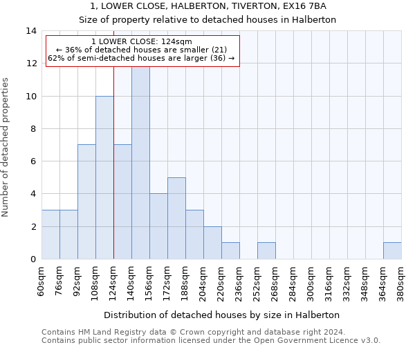 1, LOWER CLOSE, HALBERTON, TIVERTON, EX16 7BA: Size of property relative to detached houses in Halberton