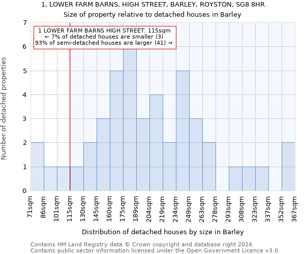 1, LOWER FARM BARNS, HIGH STREET, BARLEY, ROYSTON, SG8 8HR: Size of property relative to detached houses in Barley