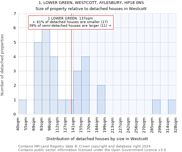1, LOWER GREEN, WESTCOTT, AYLESBURY, HP18 0NS: Size of property relative to detached houses in Westcott