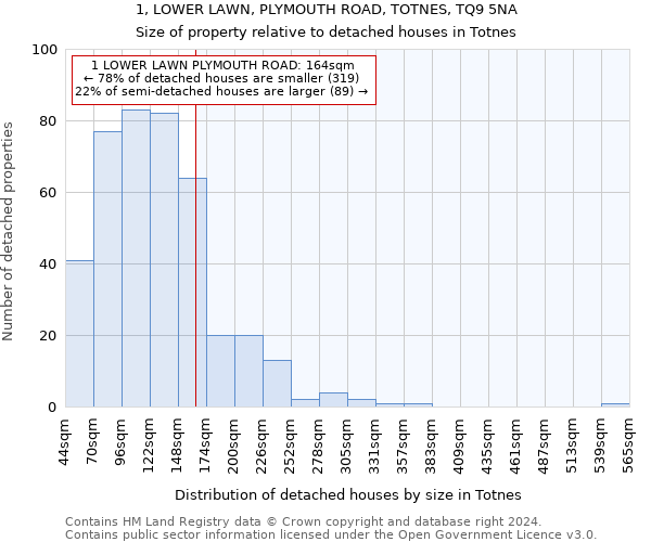 1, LOWER LAWN, PLYMOUTH ROAD, TOTNES, TQ9 5NA: Size of property relative to detached houses in Totnes