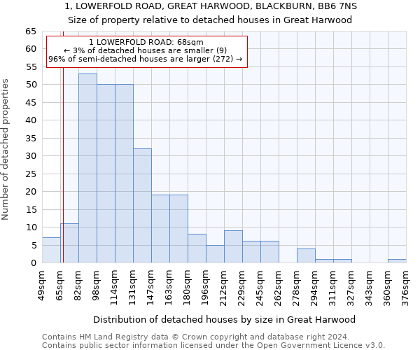 1, LOWERFOLD ROAD, GREAT HARWOOD, BLACKBURN, BB6 7NS: Size of property relative to detached houses in Great Harwood