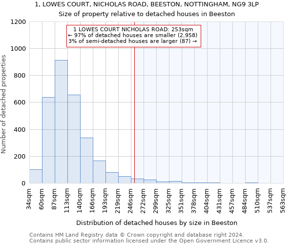 1, LOWES COURT, NICHOLAS ROAD, BEESTON, NOTTINGHAM, NG9 3LP: Size of property relative to detached houses in Beeston