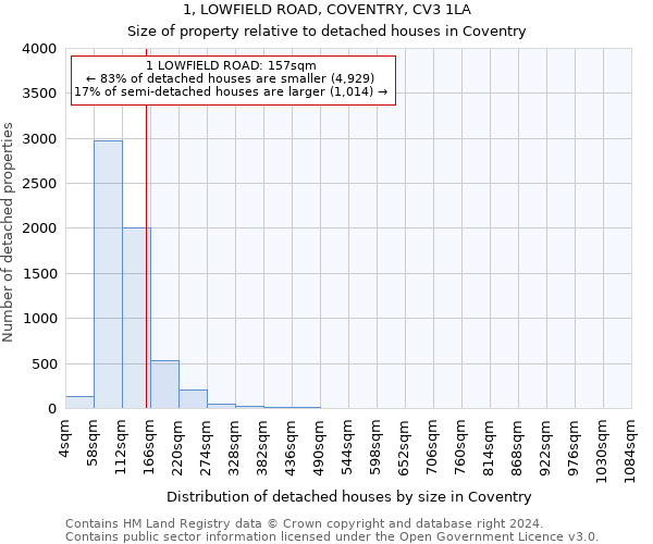 1, LOWFIELD ROAD, COVENTRY, CV3 1LA: Size of property relative to detached houses in Coventry