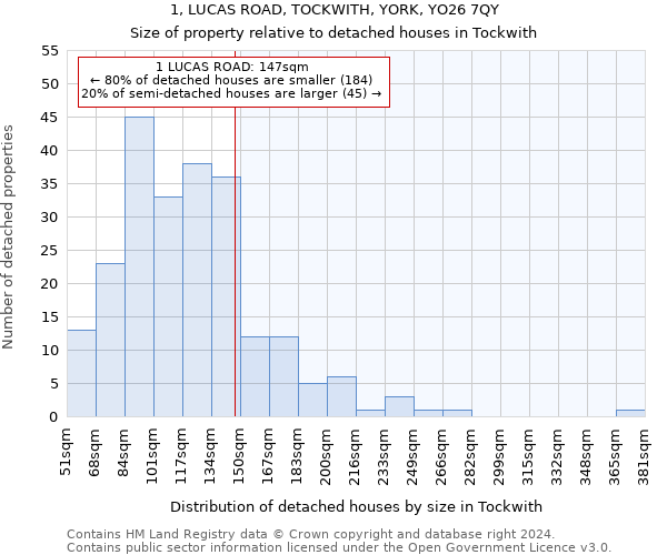 1, LUCAS ROAD, TOCKWITH, YORK, YO26 7QY: Size of property relative to detached houses in Tockwith