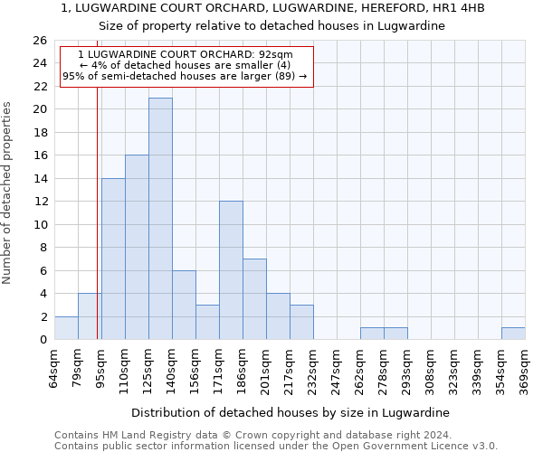 1, LUGWARDINE COURT ORCHARD, LUGWARDINE, HEREFORD, HR1 4HB: Size of property relative to detached houses in Lugwardine