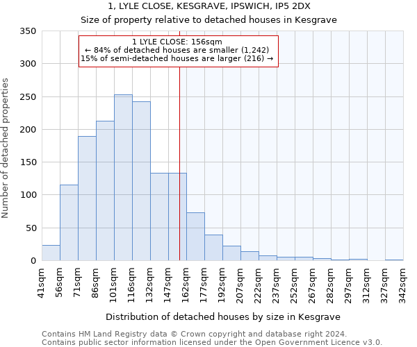 1, LYLE CLOSE, KESGRAVE, IPSWICH, IP5 2DX: Size of property relative to detached houses in Kesgrave
