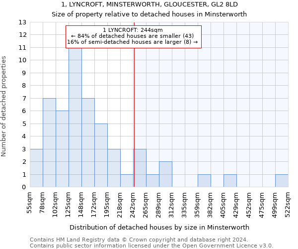 1, LYNCROFT, MINSTERWORTH, GLOUCESTER, GL2 8LD: Size of property relative to detached houses in Minsterworth