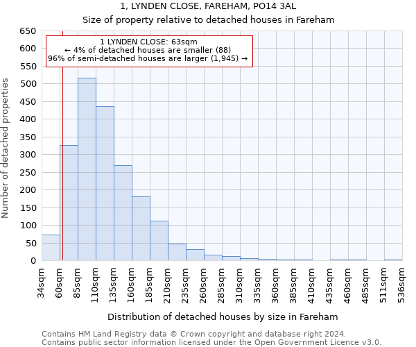 1, LYNDEN CLOSE, FAREHAM, PO14 3AL: Size of property relative to detached houses in Fareham