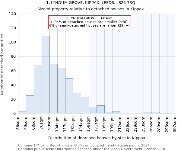 1, LYNDUM GROVE, KIPPAX, LEEDS, LS25 7RQ: Size of property relative to detached houses in Kippax