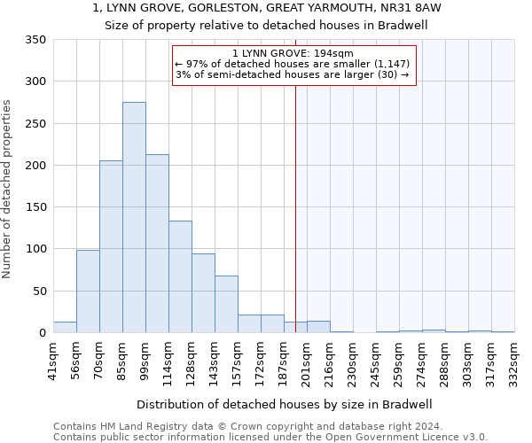 1, LYNN GROVE, GORLESTON, GREAT YARMOUTH, NR31 8AW: Size of property relative to detached houses in Bradwell