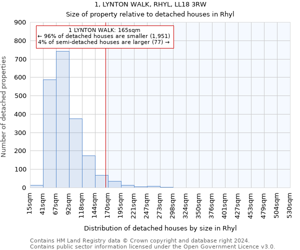 1, LYNTON WALK, RHYL, LL18 3RW: Size of property relative to detached houses in Rhyl