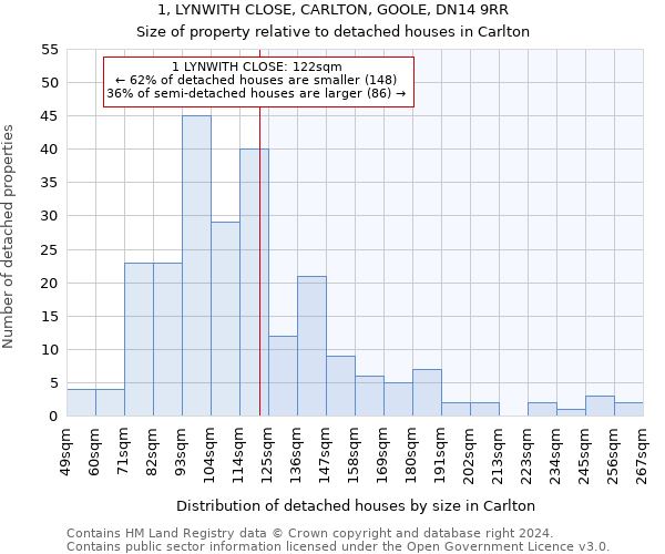 1, LYNWITH CLOSE, CARLTON, GOOLE, DN14 9RR: Size of property relative to detached houses in Carlton