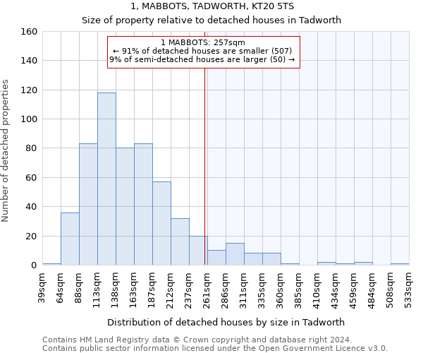 1, MABBOTS, TADWORTH, KT20 5TS: Size of property relative to detached houses in Tadworth