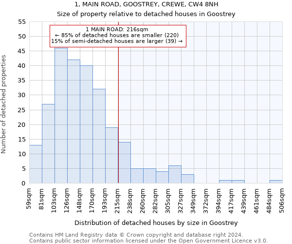 1, MAIN ROAD, GOOSTREY, CREWE, CW4 8NH: Size of property relative to detached houses in Goostrey