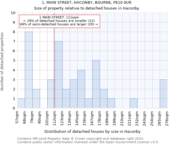 1, MAIN STREET, HACONBY, BOURNE, PE10 0UR: Size of property relative to detached houses in Haconby