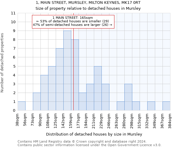 1, MAIN STREET, MURSLEY, MILTON KEYNES, MK17 0RT: Size of property relative to detached houses in Mursley