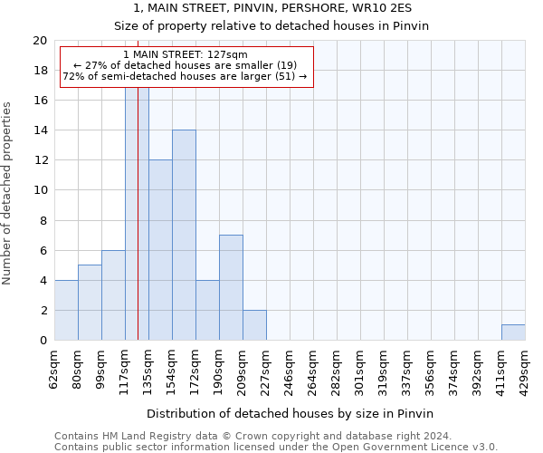 1, MAIN STREET, PINVIN, PERSHORE, WR10 2ES: Size of property relative to detached houses in Pinvin