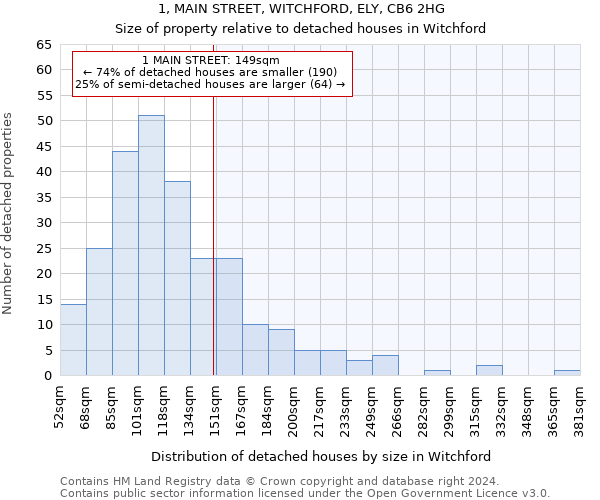1, MAIN STREET, WITCHFORD, ELY, CB6 2HG: Size of property relative to detached houses in Witchford