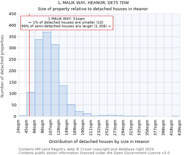 1, MALIK WAY, HEANOR, DE75 7DW: Size of property relative to detached houses in Heanor