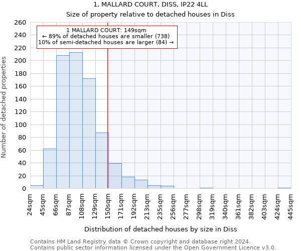 1, MALLARD COURT, DISS, IP22 4LL: Size of property relative to detached houses in Diss