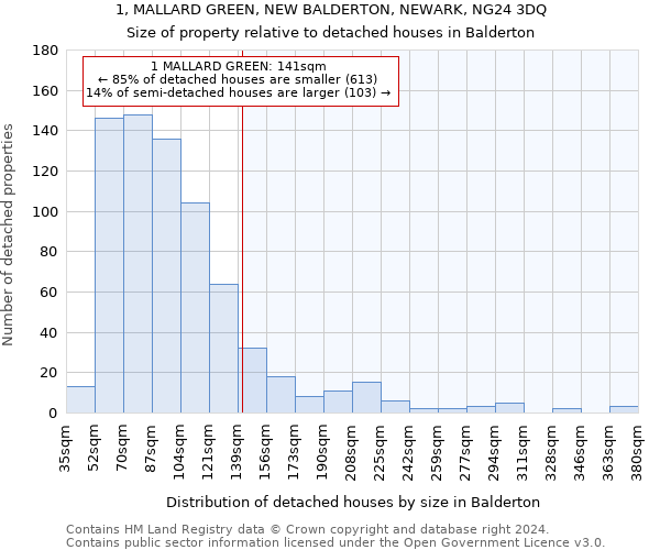1, MALLARD GREEN, NEW BALDERTON, NEWARK, NG24 3DQ: Size of property relative to detached houses in Balderton