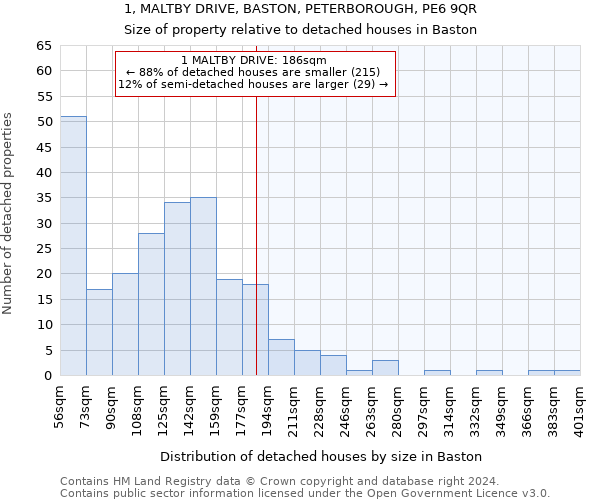 1, MALTBY DRIVE, BASTON, PETERBOROUGH, PE6 9QR: Size of property relative to detached houses in Baston