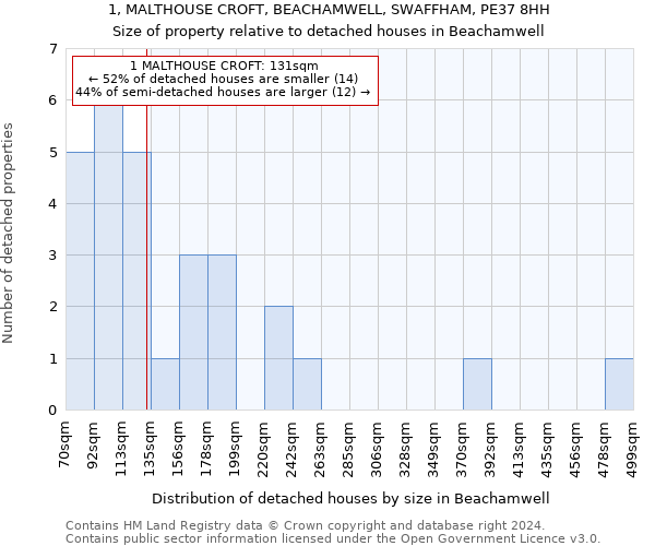 1, MALTHOUSE CROFT, BEACHAMWELL, SWAFFHAM, PE37 8HH: Size of property relative to detached houses in Beachamwell