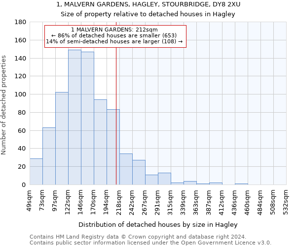 1, MALVERN GARDENS, HAGLEY, STOURBRIDGE, DY8 2XU: Size of property relative to detached houses in Hagley