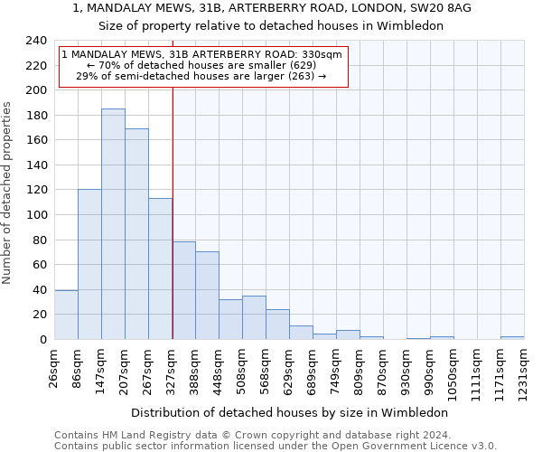 1, MANDALAY MEWS, 31B, ARTERBERRY ROAD, LONDON, SW20 8AG: Size of property relative to detached houses in Wimbledon