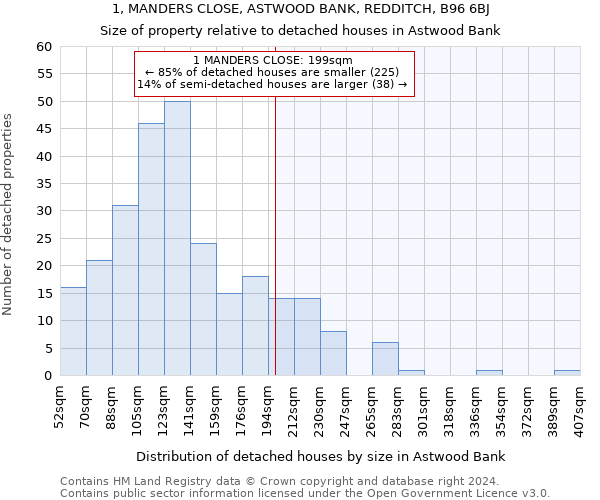 1, MANDERS CLOSE, ASTWOOD BANK, REDDITCH, B96 6BJ: Size of property relative to detached houses in Astwood Bank