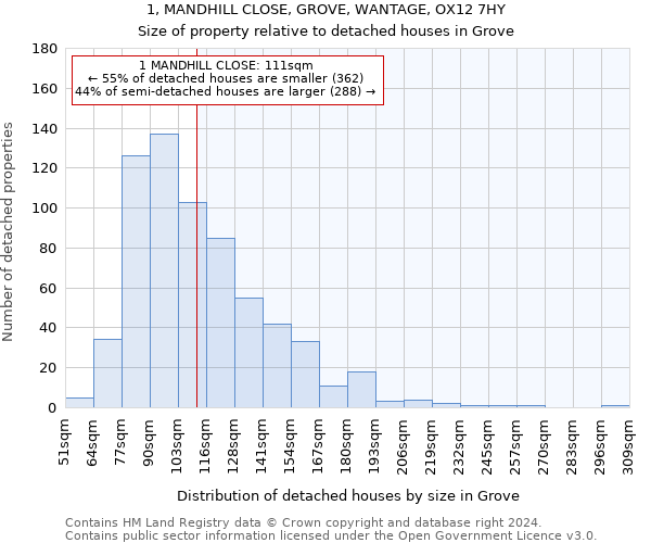 1, MANDHILL CLOSE, GROVE, WANTAGE, OX12 7HY: Size of property relative to detached houses in Grove