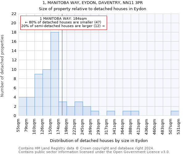 1, MANITOBA WAY, EYDON, DAVENTRY, NN11 3PR: Size of property relative to detached houses in Eydon