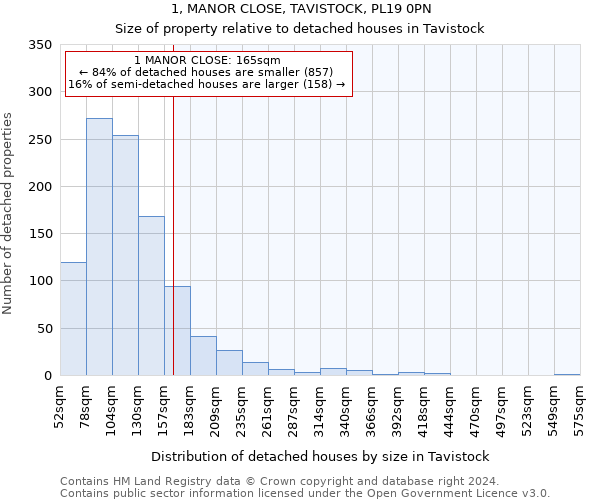 1, MANOR CLOSE, TAVISTOCK, PL19 0PN: Size of property relative to detached houses in Tavistock