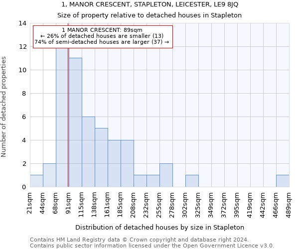 1, MANOR CRESCENT, STAPLETON, LEICESTER, LE9 8JQ: Size of property relative to detached houses in Stapleton