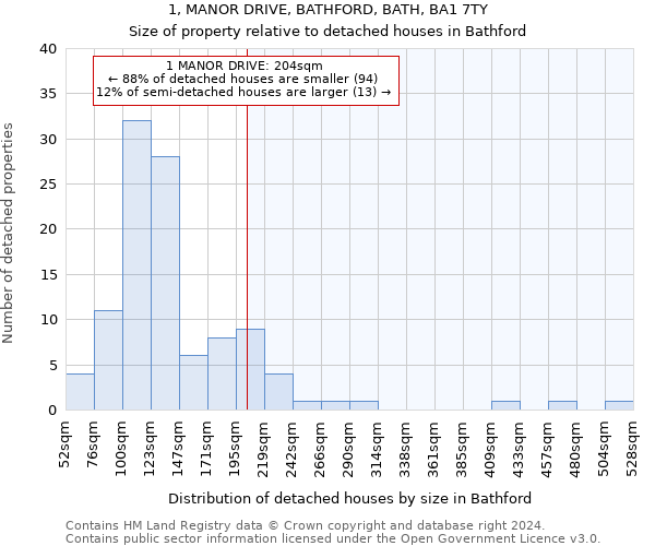 1, MANOR DRIVE, BATHFORD, BATH, BA1 7TY: Size of property relative to detached houses in Bathford