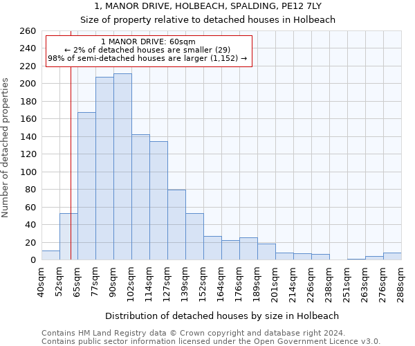 1, MANOR DRIVE, HOLBEACH, SPALDING, PE12 7LY: Size of property relative to detached houses in Holbeach