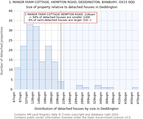 1, MANOR FARM COTTAGE, HEMPTON ROAD, DEDDINGTON, BANBURY, OX15 0QG: Size of property relative to detached houses in Deddington