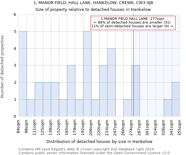 1, MANOR FIELD, HALL LANE, HANKELOW, CREWE, CW3 0JB: Size of property relative to detached houses in Hankelow