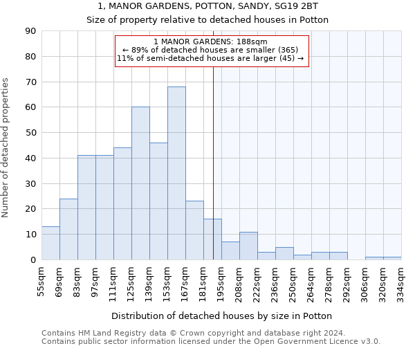 1, MANOR GARDENS, POTTON, SANDY, SG19 2BT: Size of property relative to detached houses in Potton