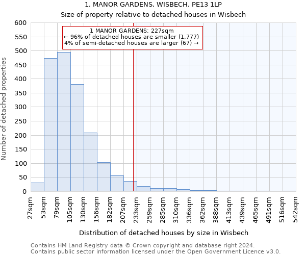 1, MANOR GARDENS, WISBECH, PE13 1LP: Size of property relative to detached houses in Wisbech