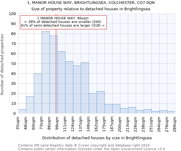 1, MANOR HOUSE WAY, BRIGHTLINGSEA, COLCHESTER, CO7 0QN: Size of property relative to detached houses in Brightlingsea