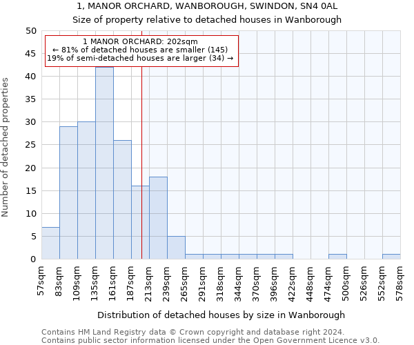 1, MANOR ORCHARD, WANBOROUGH, SWINDON, SN4 0AL: Size of property relative to detached houses in Wanborough