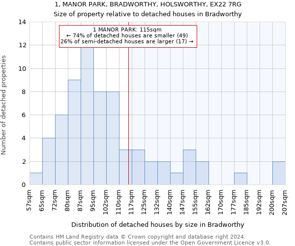 1, MANOR PARK, BRADWORTHY, HOLSWORTHY, EX22 7RG: Size of property relative to detached houses in Bradworthy