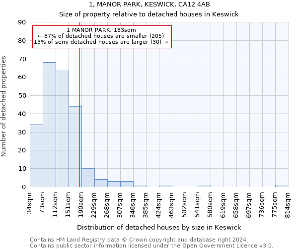 1, MANOR PARK, KESWICK, CA12 4AB: Size of property relative to detached houses in Keswick