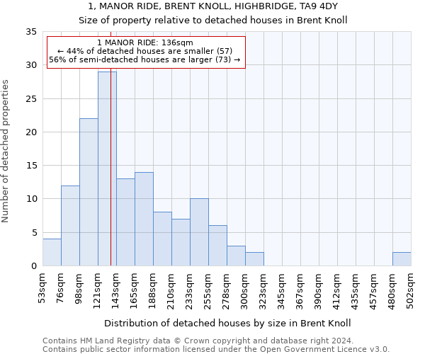 1, MANOR RIDE, BRENT KNOLL, HIGHBRIDGE, TA9 4DY: Size of property relative to detached houses in Brent Knoll