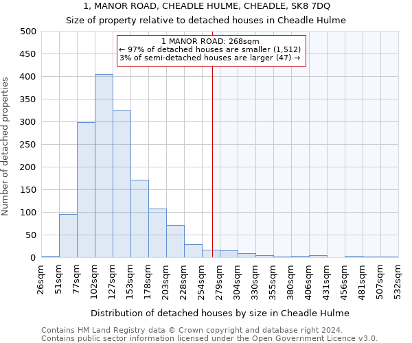 1, MANOR ROAD, CHEADLE HULME, CHEADLE, SK8 7DQ: Size of property relative to detached houses in Cheadle Hulme
