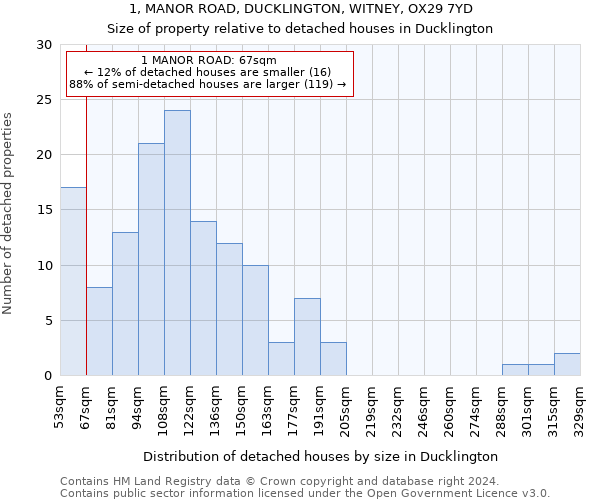 1, MANOR ROAD, DUCKLINGTON, WITNEY, OX29 7YD: Size of property relative to detached houses in Ducklington