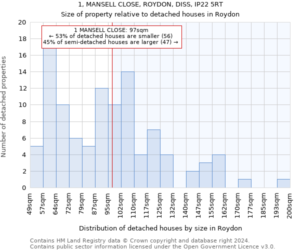 1, MANSELL CLOSE, ROYDON, DISS, IP22 5RT: Size of property relative to detached houses in Roydon