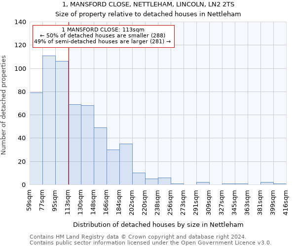 1, MANSFORD CLOSE, NETTLEHAM, LINCOLN, LN2 2TS: Size of property relative to detached houses in Nettleham